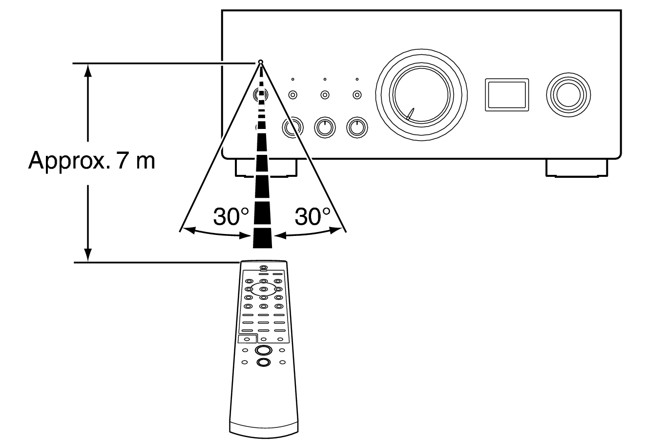 Use RC PMA3000NE